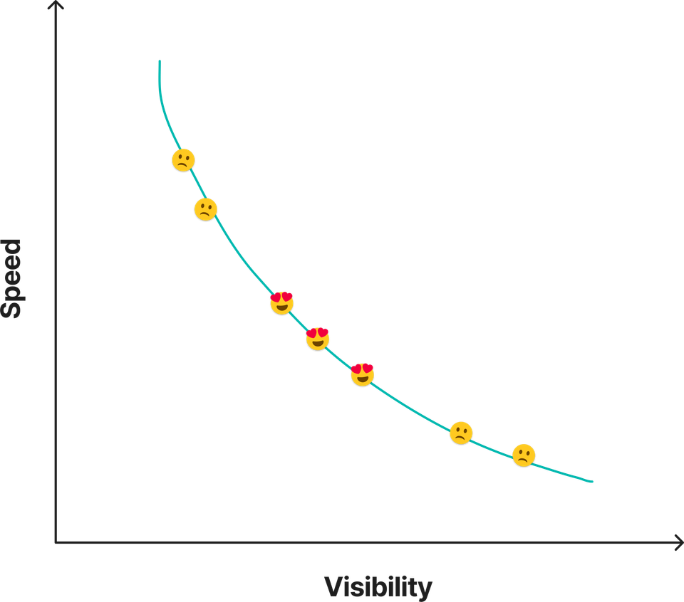 Visibility and Speed