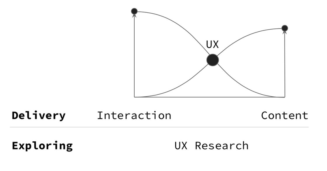 What roles in product design