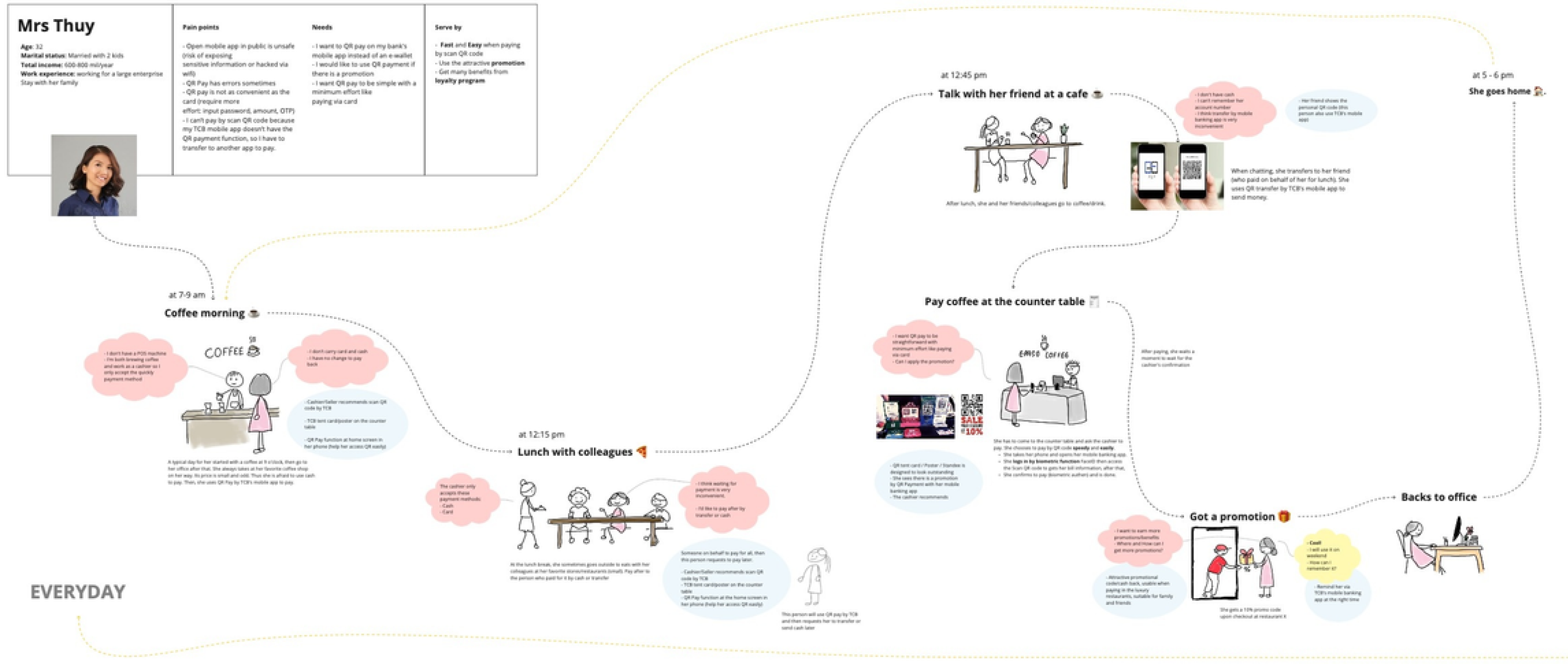 Customer journey