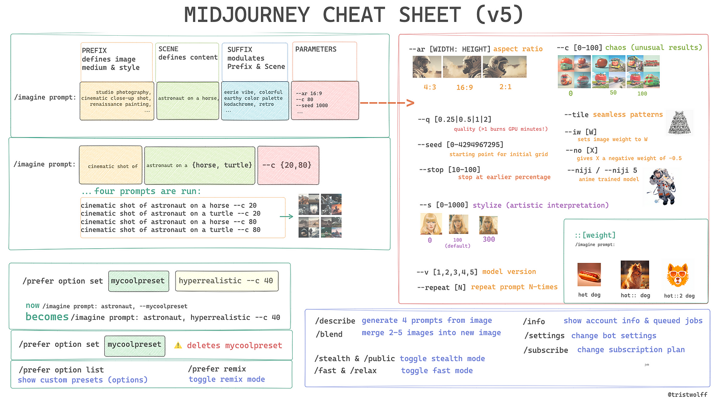 MJ cheat sheet (v5)